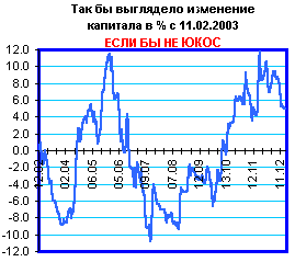 Мечты, мечты...